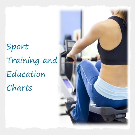 Sport Training & Education