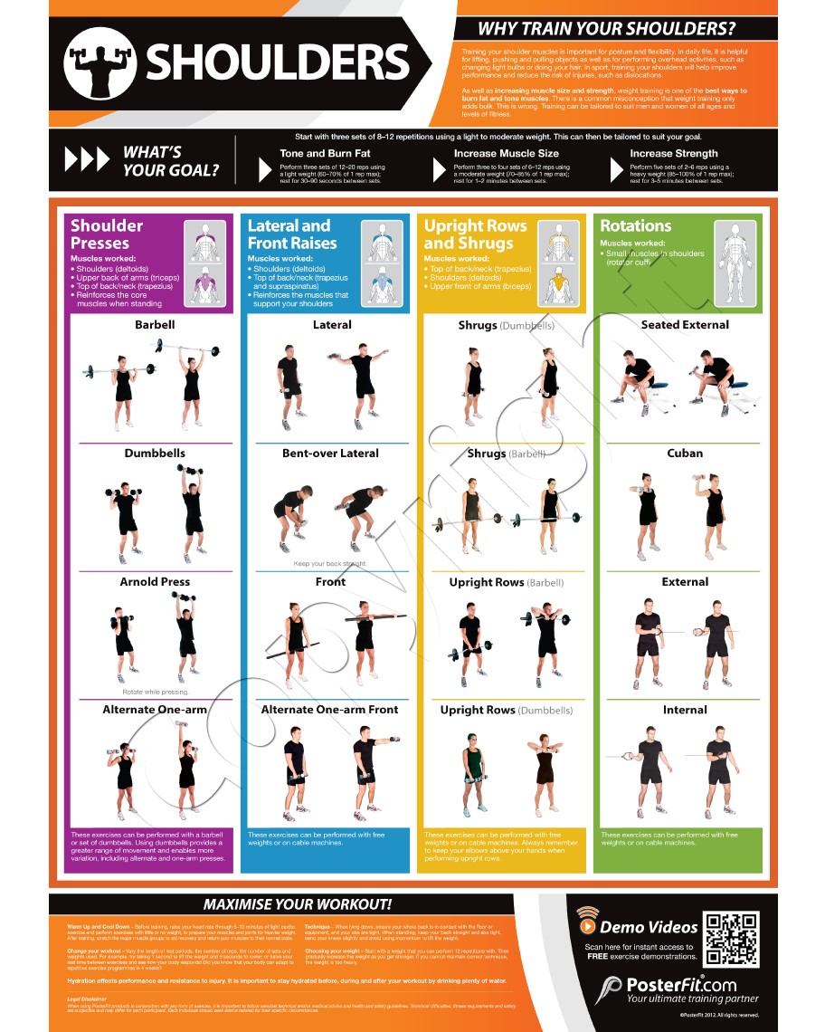 Shoulder Exercise Wall Chart Poster