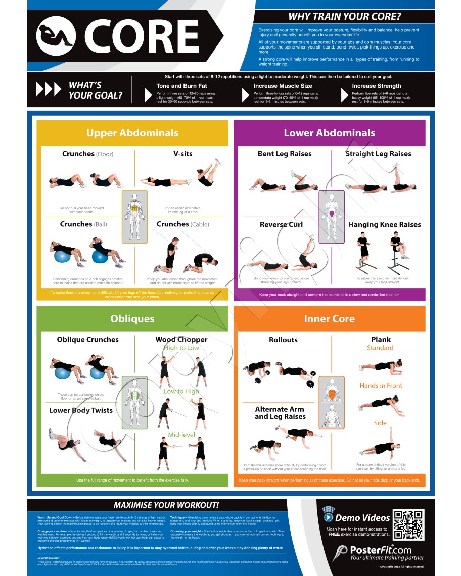 Core Exercise Wall Chart Poster