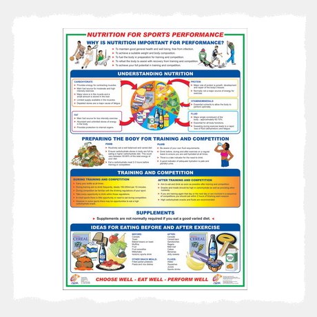 Training / Education (Nutrition for Sports Performance) Wall Chart Poster